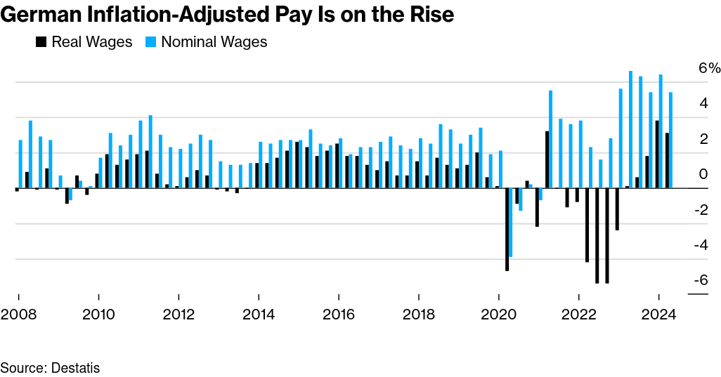 /brief/img/Screenshot 2024-11-20 at 07-52-11 Germany’s Largest Union Agrees Key Pay Deal for Metal Workers - Bloomberg.png